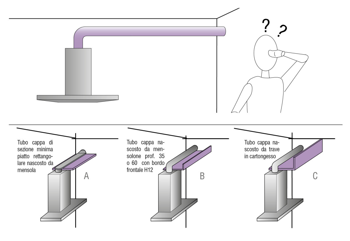 Arredamenti Dinale Mario La Cappa Aspirante Come Nascondere Il Tubo Di Scarico