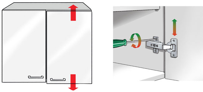 La regolazione cerniere per le ante della cucina