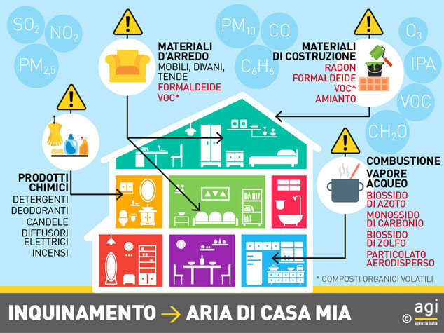 prodotti-tossici-inquinamento-casa