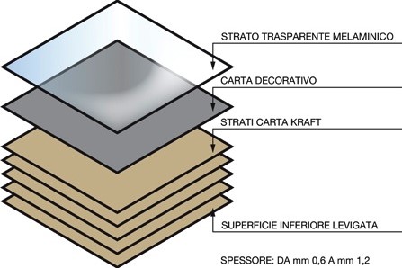 stratificazione_laminato_hpl